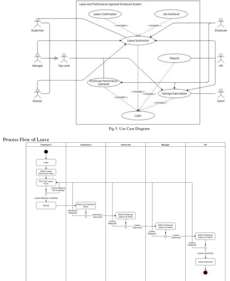 Fig 5. Use Case Diagram 