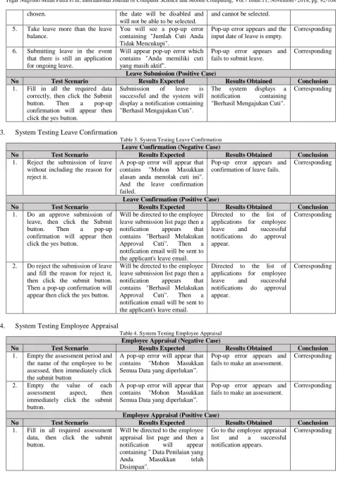 Table 3. System Testing Leave Confirmation Leave Confirmation (Negative Case) 