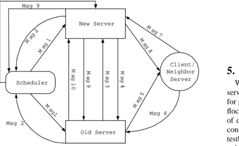 Figure 5: Multiple server SimMud architecture.