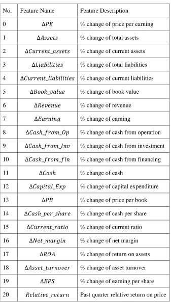 Table 4.1: Dataset features after data preparation 