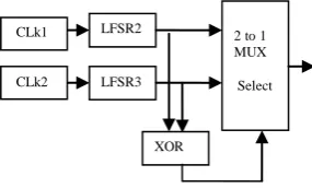 Fig. 5 Gold Code Generator 
