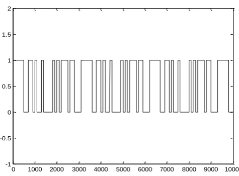 Fig. 7 Circuit for clock CLK2, where a1...a5 are the outputs of LFSR2  