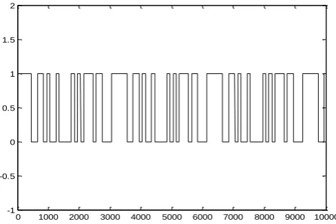 Fig. 13 Output of the Decrypter (when same key is used for decryption process) 