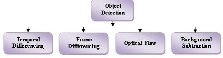 figure (2).  
