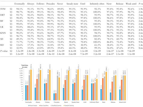 Table 3. Predictive accuracy with different score settings