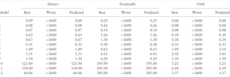 Fig. 6. The mean performance loss when the best classiﬁers predict incorrectly