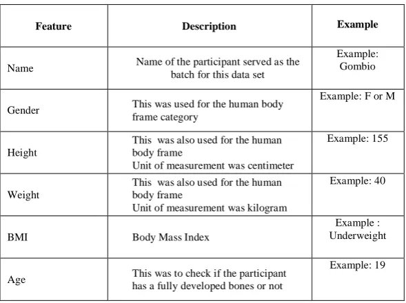 TABLE LIST OF I FEATURES 