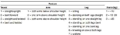 Fig. 2  Human Model 