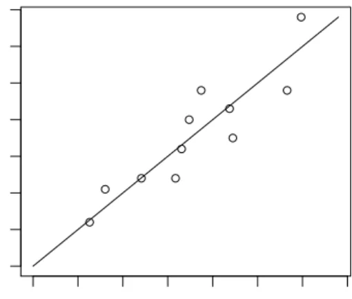Figure 2: Scatter-gather plot of design effort vs. PCB metric