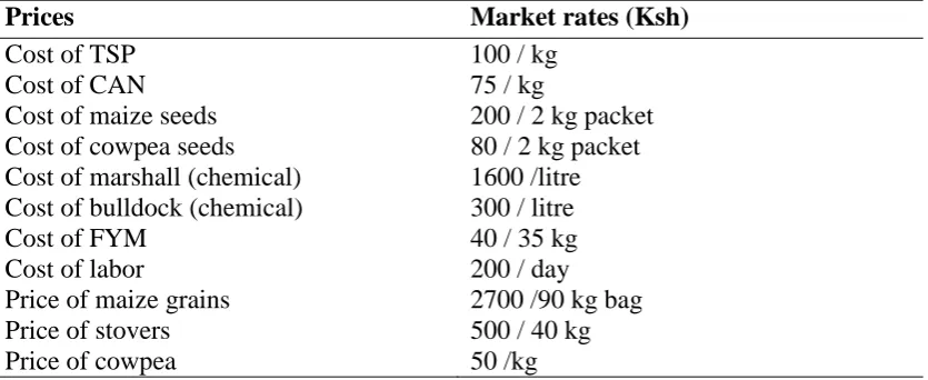 Table 3.4 Prices used to calculate profit margin for various soil and water management practices   