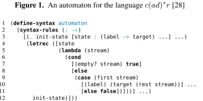 Figure 2. A macro for executable automata [28]