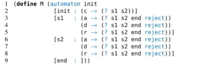 Figure 4. Sketching constructs for executable automata
