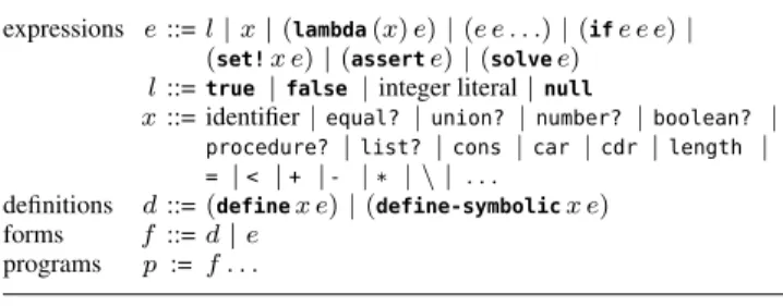 Figure 7. The H L language