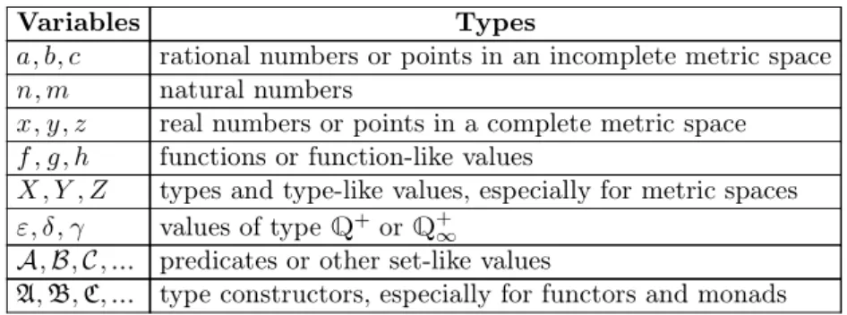 Table 8.1. A guide to variable name usage