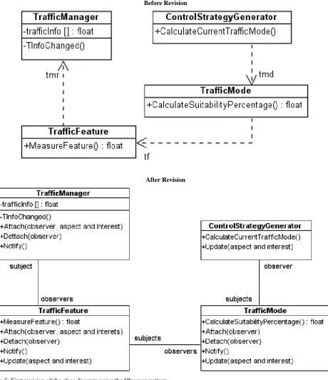 Figure 3: First revision of the class diagram using the Observer pattern  
