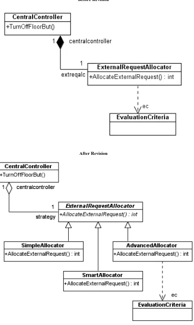 Figure 4: Second revision of the class diagram using the Strategy pattern