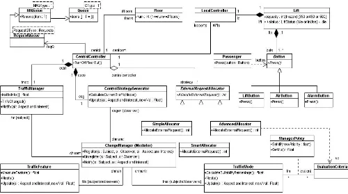 Figure 6: Fourth revision of the class diagram using Polymorphism 