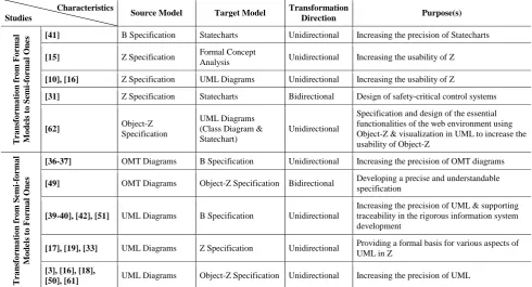 TABLE  IMPORTANT RELATED STUDIES IN THE AREA OF MODEL TRANSFORMATION2  