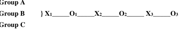 Figure 1. Illustration of the study’s exposure and observation