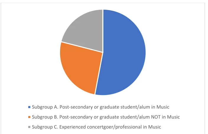 Figure 2. S1-Q2: "How would you best describe yourself, given the options below?"