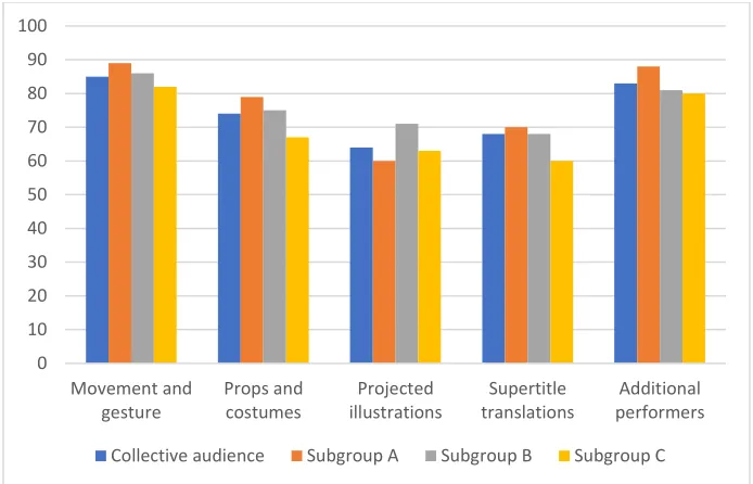 Table 8. S2-Q18: "Rank the effectiveness for each of the following multimodal applications used." (response averages)
