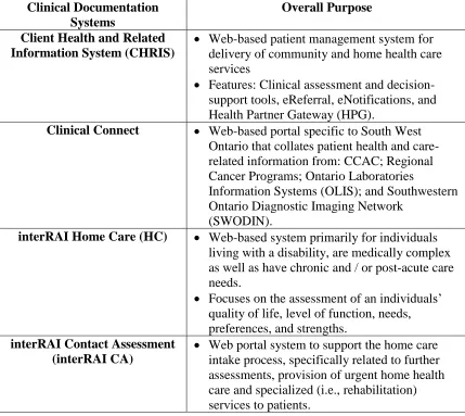 Table 1. Summary of Clinical Documentation Systems in Home Care 