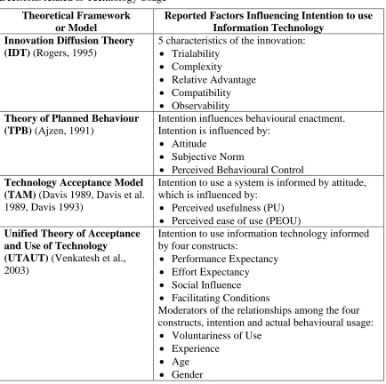 Table 2. Summary Table of Theoretical Frameworks and Models for End-Users’ Decisions related to Technology Usage 