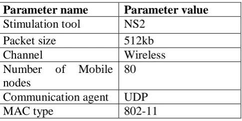 Table 1. Simulation Parameters