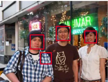 Figure 2.1: Example Result of Face Detection 