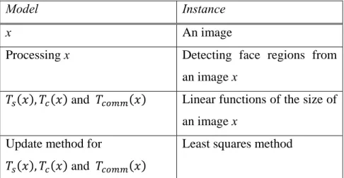 Table 2.1: Model Instantiation 