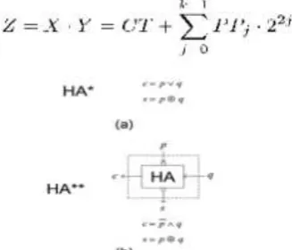 Fig.3 Boolean conditions and schematics for marked  (a) HA* (b) HA** [11] At long last, Output of the CSA tree is given to a 