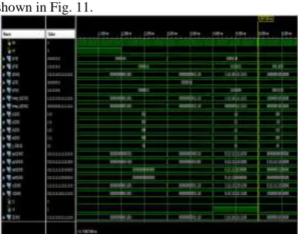 Fig. 10 Performance Comparison of Existing and proposed Multiplier 