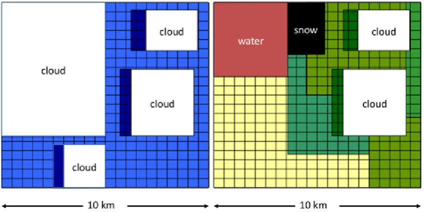 Table 1. The four cloud masks mentioned in this study. Only the MODIS aerosol and GOES-R cloud masks undergo analysis.