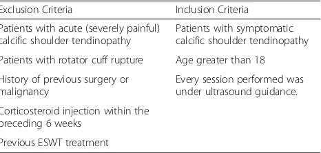 Table 1 Inclusion and Exclusion Criteria