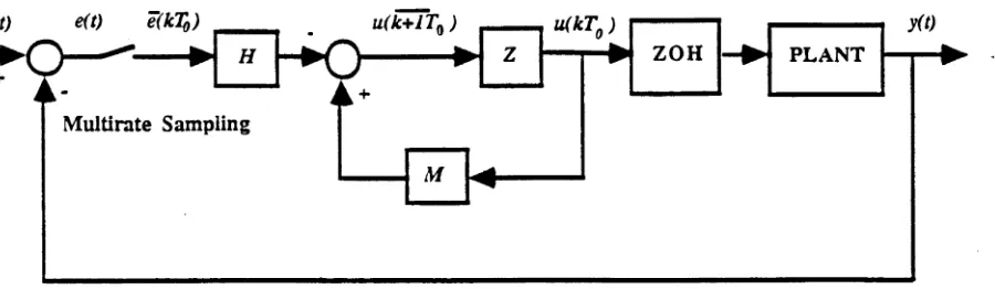 Figure 2.3.1: Closed-loop Configuration with a MROC