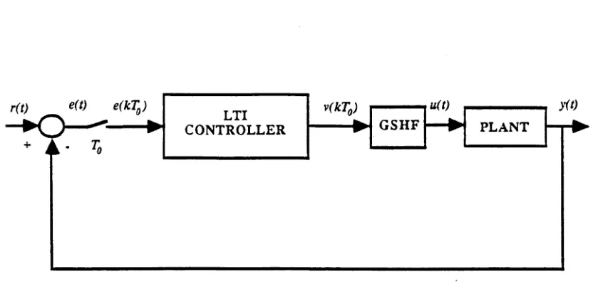Figure 2.5.1: GSHF Based Dynamic Compensator
