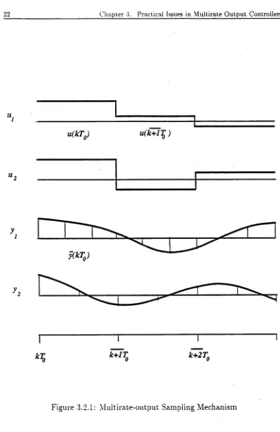 Figure 3.2.1: Multirate-output Sampling Mechanism
