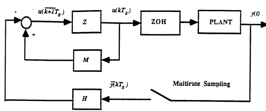 Figure 3.2.2: Closed-loop Configuration with a MROC