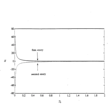 Figure 3.4.1: Entries of Gain Vector H vs Frame Period T0 for