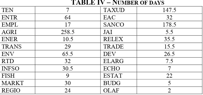 TABLE IV – NUMBER OF DAYS