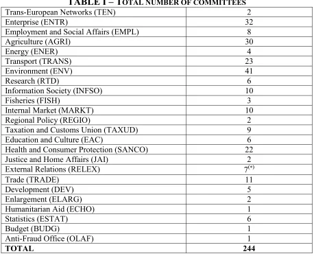TABLE I – TOTAL NUMBER OF COMMITTEES