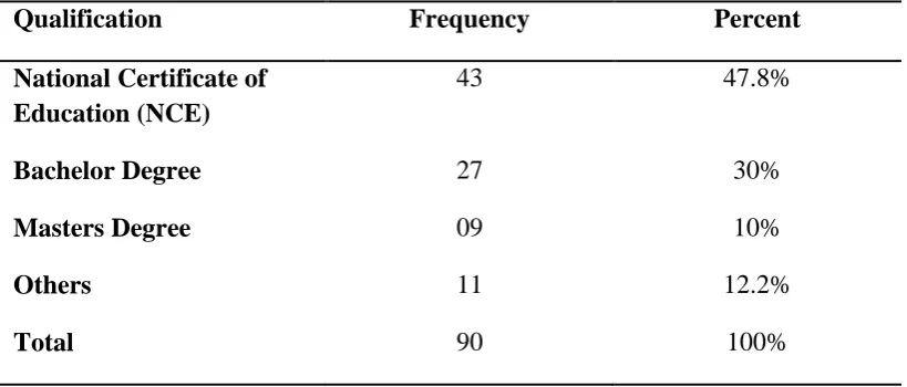 Table 4.2: 
