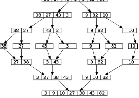 Figure 1. Example of Merge Sort 