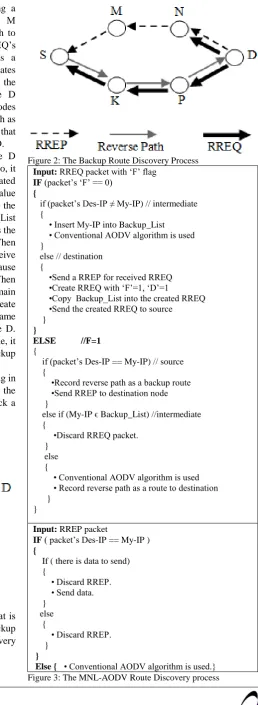 Figure 1: The Main Route Discovery Process  