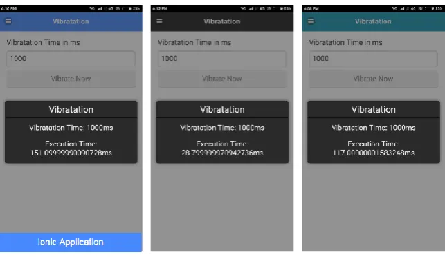 Fig. 19 Screenshot shows the execution time taken in millisecond to Vibrate the Device for Ionic application, React Native application, and PhoneGap application respectively 