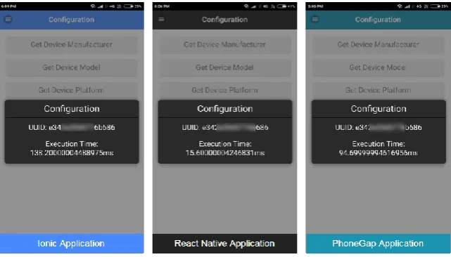 Fig. 7 Screenshot shows the execution time taken in millisecond to getting the Device Platform for Ionic application, React Native application, and PhoneGap application respectively 