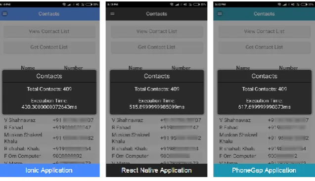 Fig. 10 Screenshot shows the execution time taken in millisecond to getting the Android Platform Version for Ionic application, React Native application, and PhoneGap application respectively  