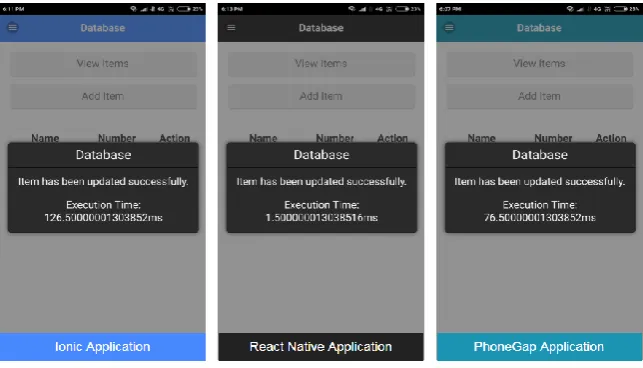 Fig. 13 Screenshot shows the execution time taken in millisecond to fire the Database Insertion Query for Ionic application, React Native application, and PhoneGap application respectively  