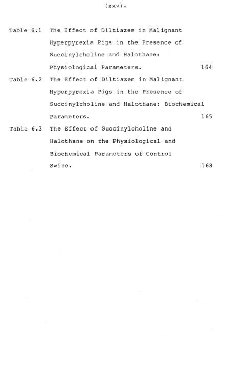 Table 6.1 The Effect of Diltiazem in Malignant 