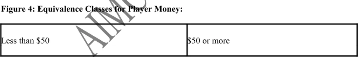 Figure 4: Equivalence Classes for Player Money:
